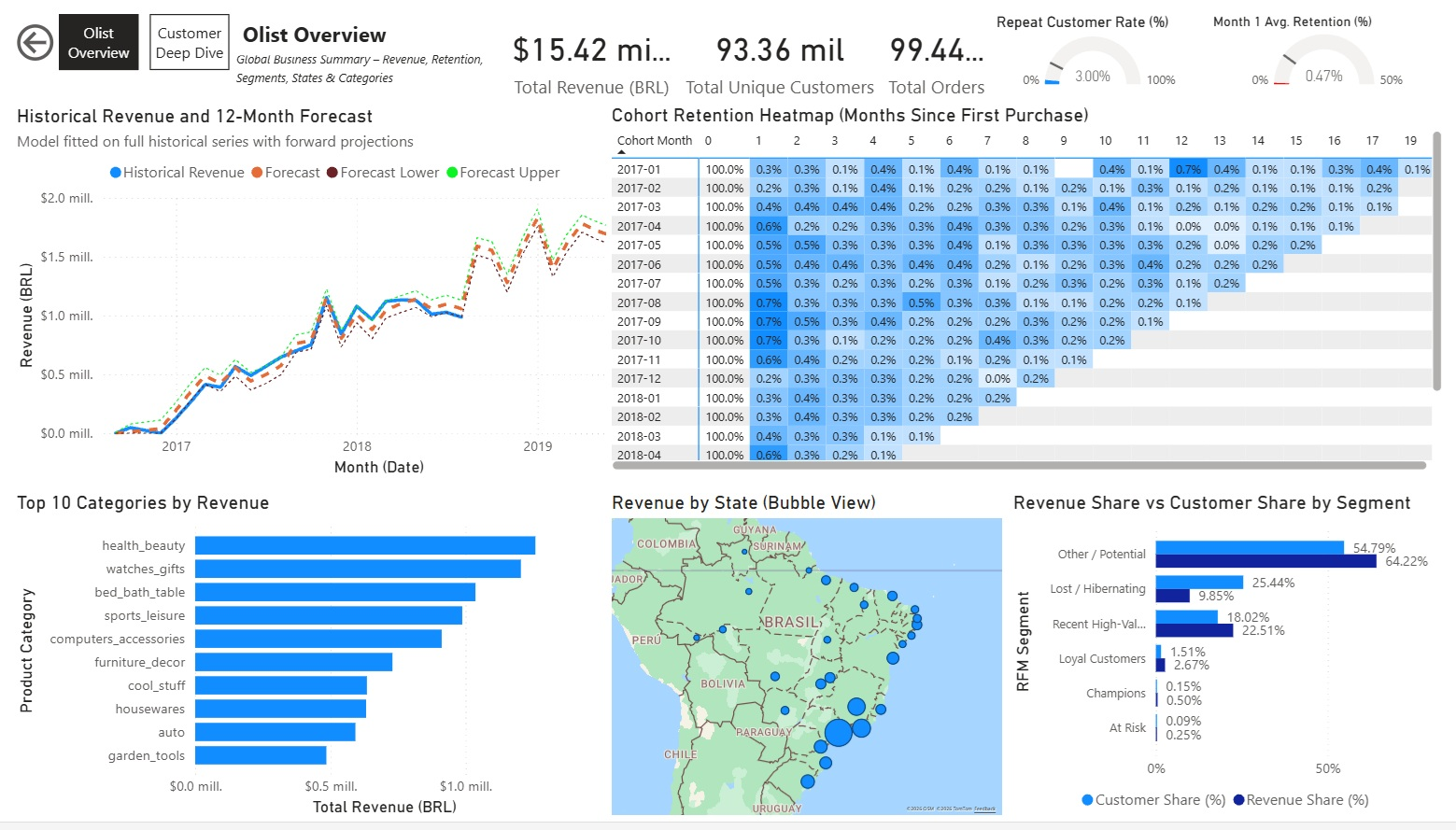 Olist Brazilian E-Commerce Analysis - Dashboard
